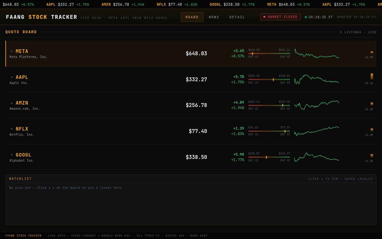 FAANG Stock Tracker